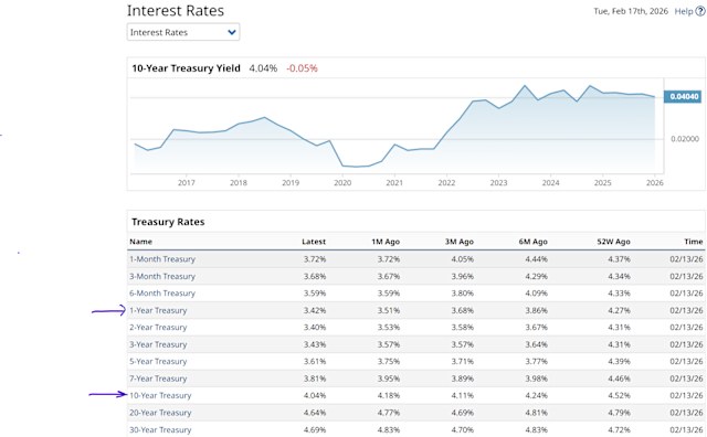 Transparent Treasury Analytics