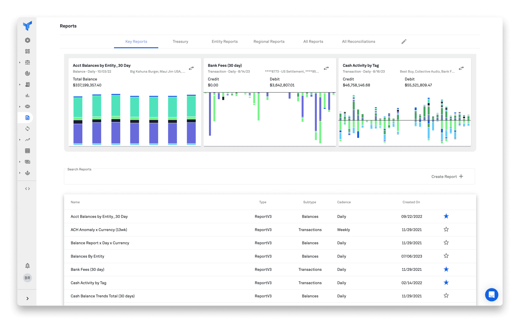 Transparent Treasury Analytics