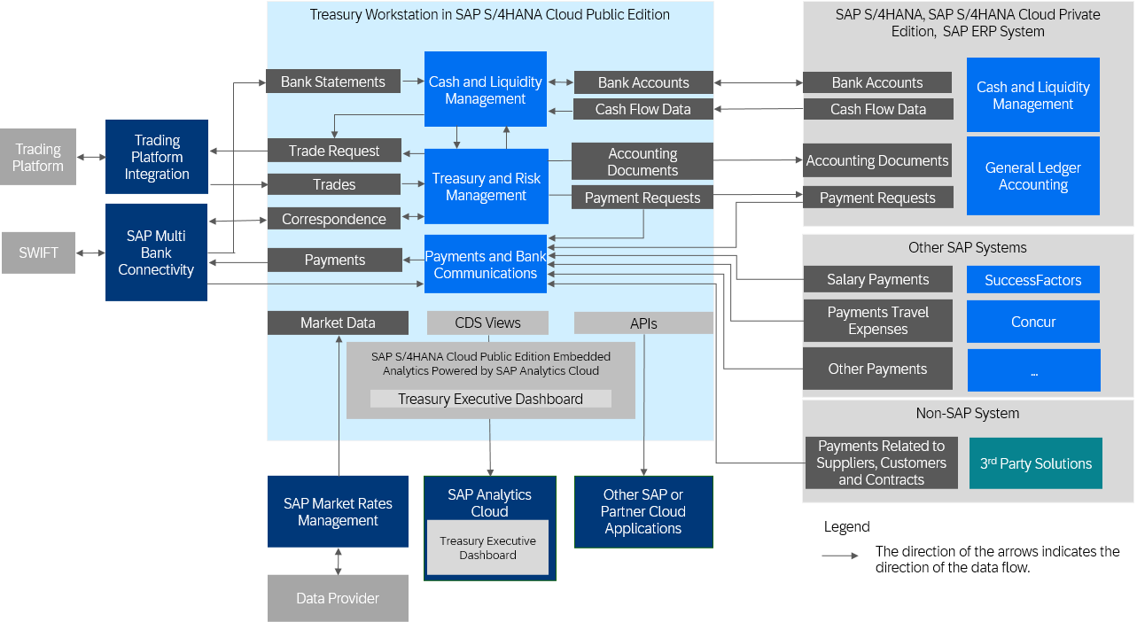 transparent treasury analytics infrastructure