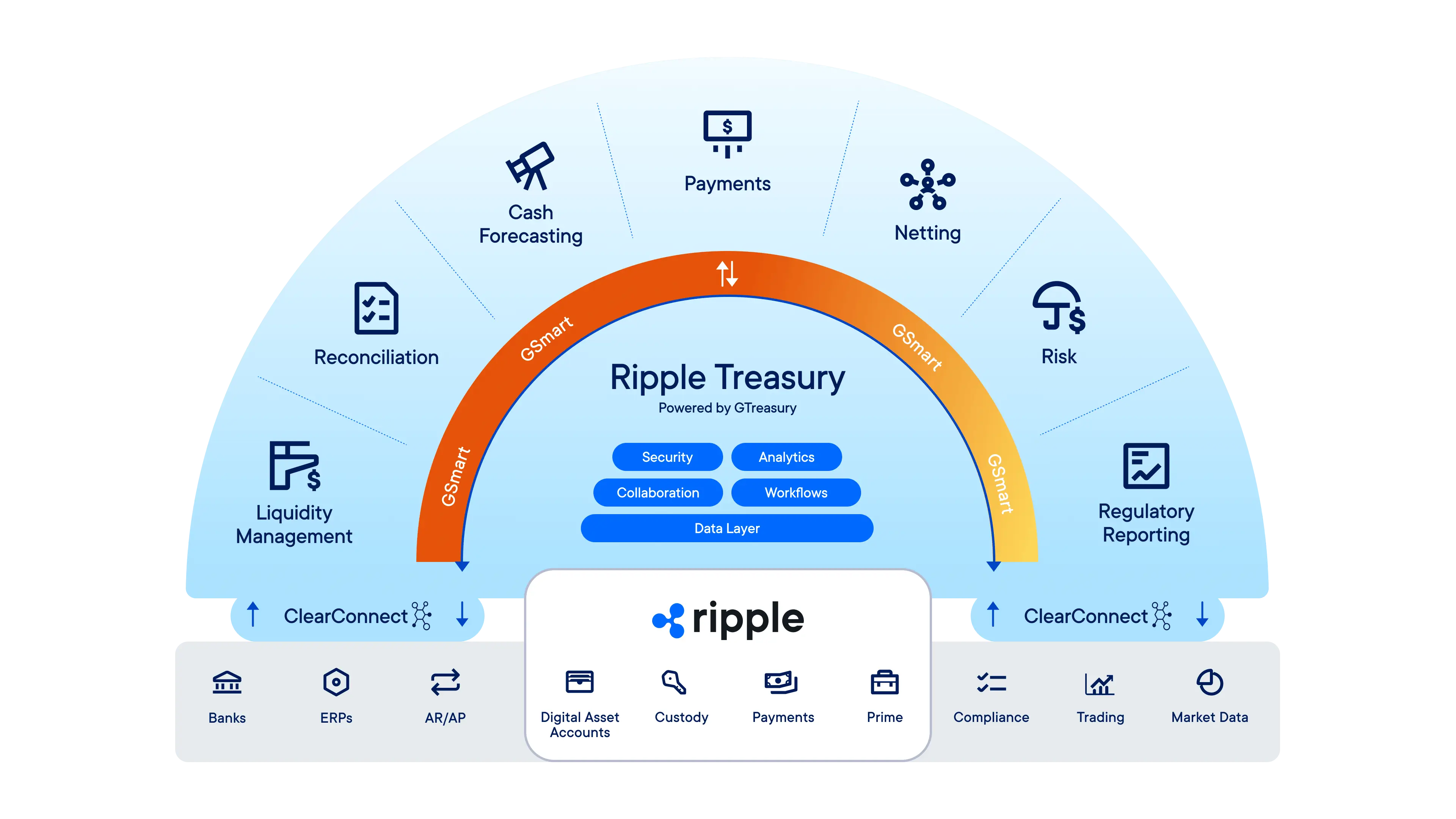 2026 Transparent Treasury Analytics guide: Tracking Tokenized RWA and Onchain Credit Infrastructure