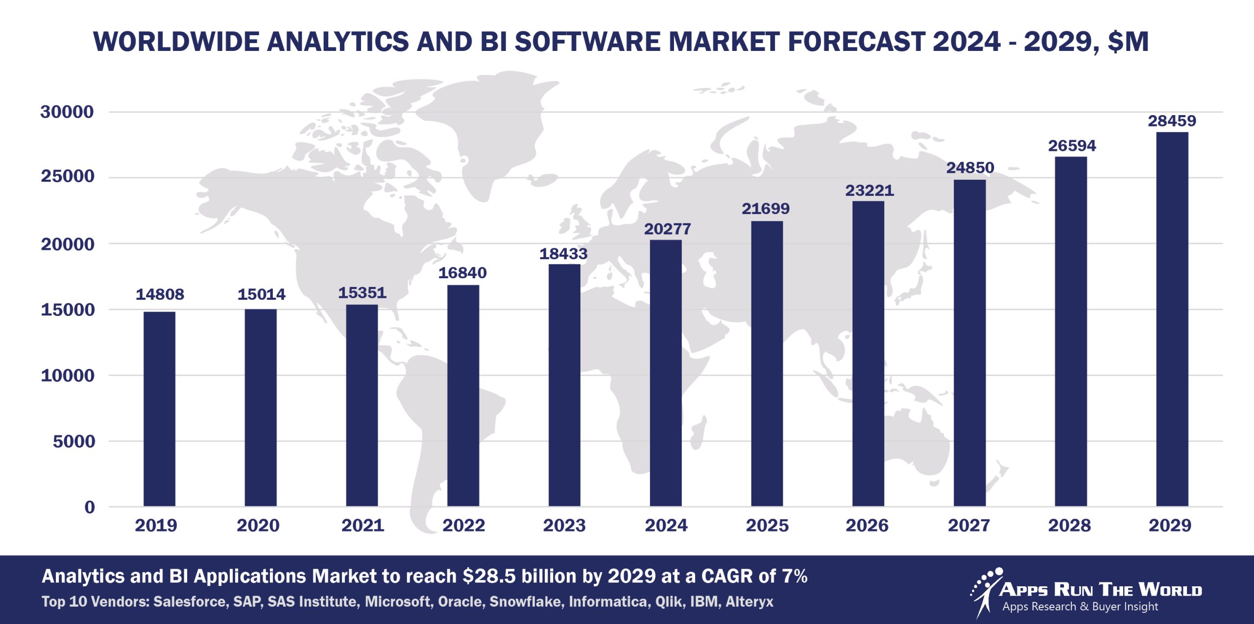 transparent treasury analytics market research