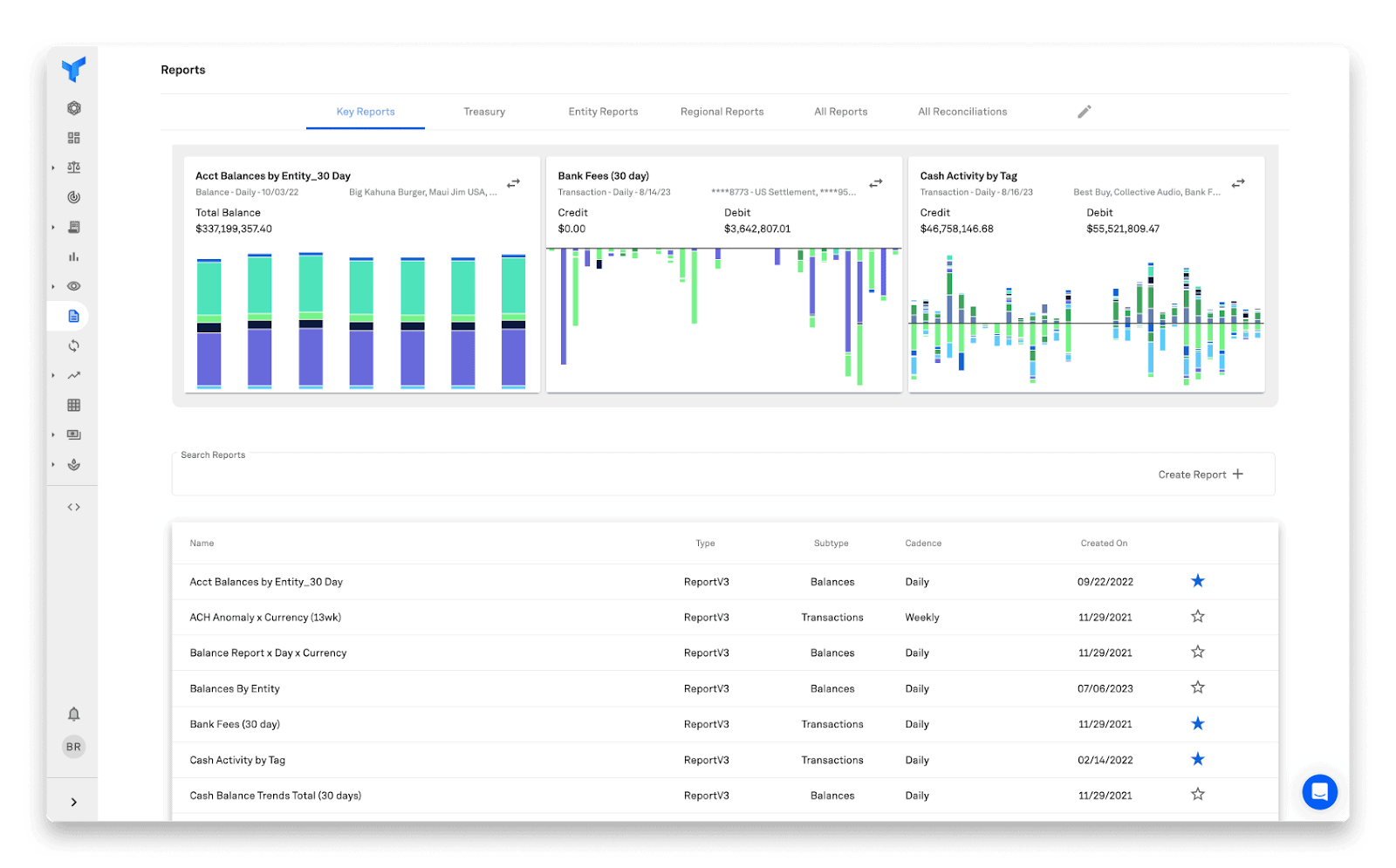 Transparent Treasury Analytics